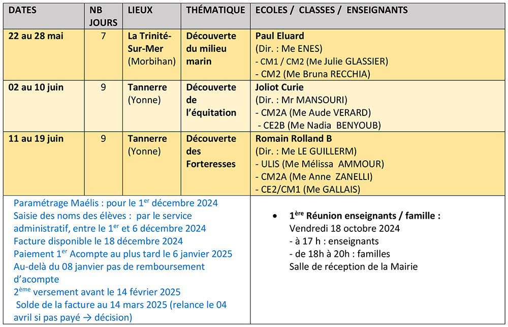 Classes Découverte de printemps - tableau dates par classes